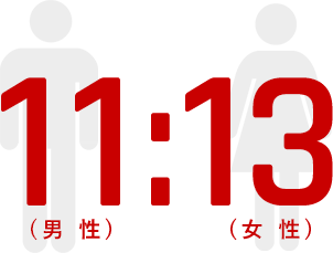男性11名,女性13名