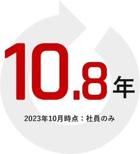 10.8年(2023年10月時点:社員のみ)
